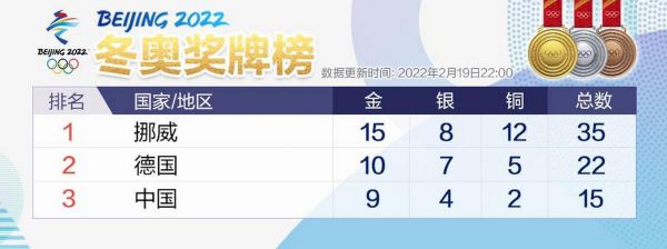 冬奥会2014奖牌榜，2014年冬奥会中国奖牌榜名次