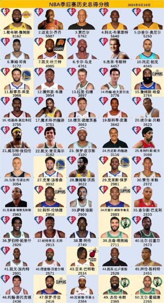 凯尔特人队球员名单篮球，凯尔特人队nba球员名单