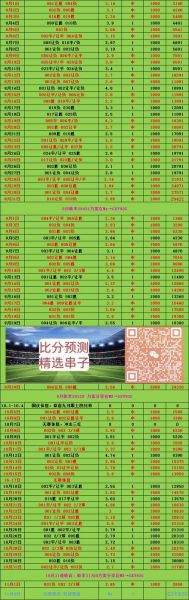 切尔西vs南安普顿比分预测，切尔西对南安普顿比分预测