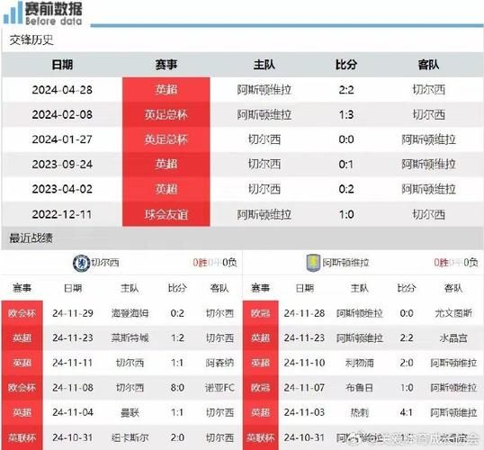 切尔西对阿斯顿维拉视频直播，切尔西vs阿斯顿维拉历史战绩