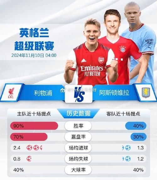 利物浦对阿斯顿维拉比分预测，利物浦27阿斯顿