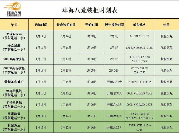加拿大首都邮编，加拿大首都邮编七位号