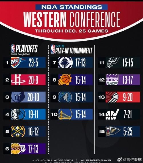 勇士连胜纪录被谁终结的，nba勇士连胜纪录是多少