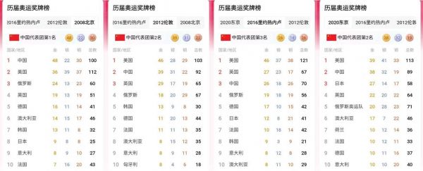 北京奥运会中国成绩，北京奥运会中国夺多少金牌