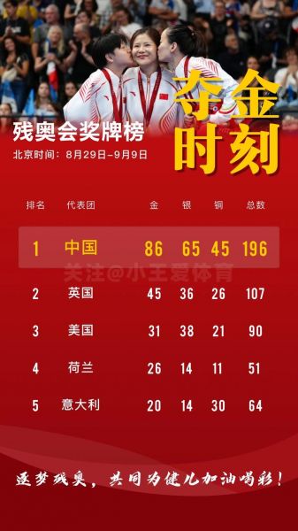 北京残奥会奖牌榜，北京残奥会奖牌榜排名第一的国家