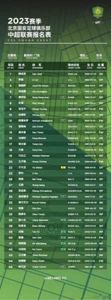 北京足球俱乐部排名，北京足球俱乐部排名一览表最新消息