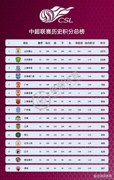 北京足球俱乐部排名，北京足球俱乐部排名一览表最新消息