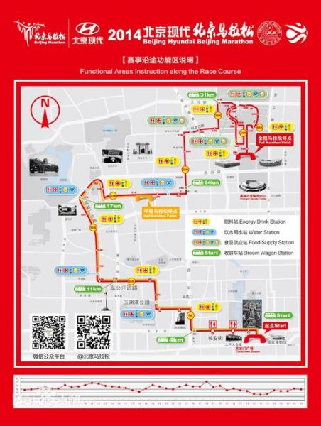 北京马拉松赛事，北京马拉松赛事安排