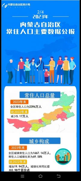北马其顿人口，北马其顿人口数