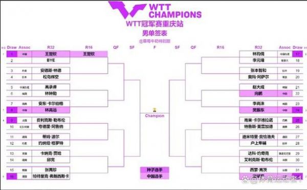 十二强赛全部赛程表，十二强赛全部赛程表格