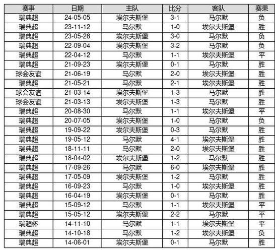 十四场胜平负对阵表，14场胜负平最新对阵表