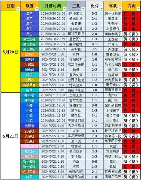 华体即时比分直播网，华体即时比分足球比分