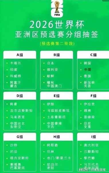 南非世界杯亚洲区20强赛，南非世界杯亚洲区20强赛抽签
