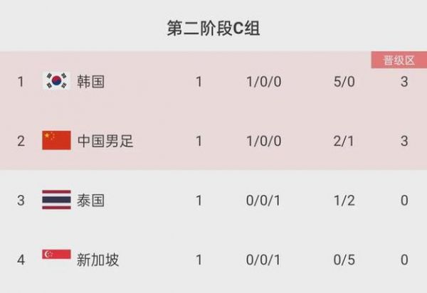 卡塔尔世界杯亚洲区积分榜，卡塔尔世界杯亚洲区预选赛a组积分