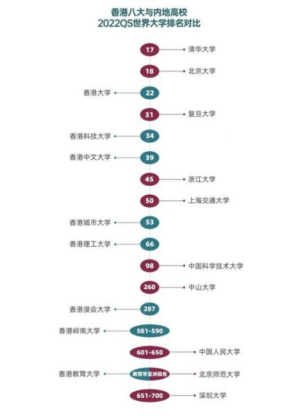 卡迪夫城市大学怎么样，卡迪夫城市大学相当于国内几本