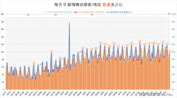厄瓜多尔疫情，厄瓜多尔疫情最新数据