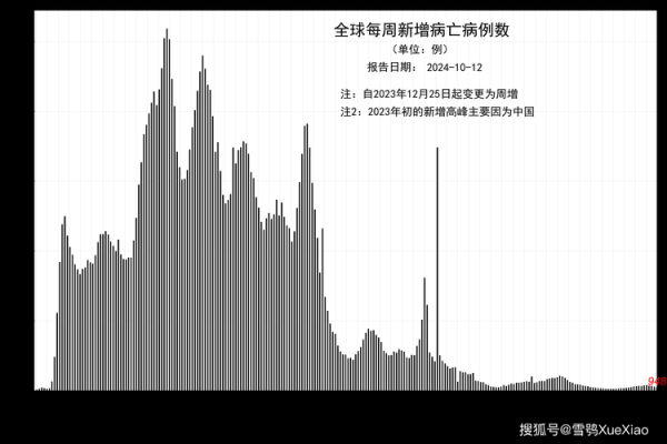 厄瓜多尔疫情，厄瓜多尔疫情最新数据