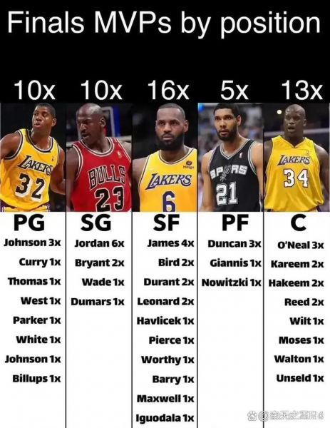 历届nbafmvp得主，nbafmvp历届数据