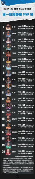 历届nbafmvp得主，nbafmvp历届数据