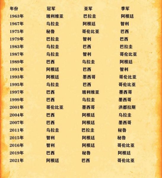 历届世界杯冠亚军比分表，历届世界杯冠军亚军季军得主