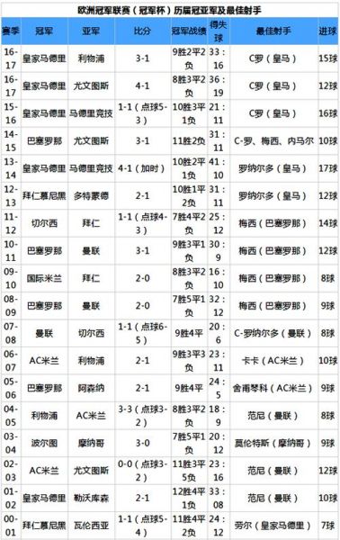 历届世界杯冠亚军比分表，历届世界杯冠军亚军季军得主