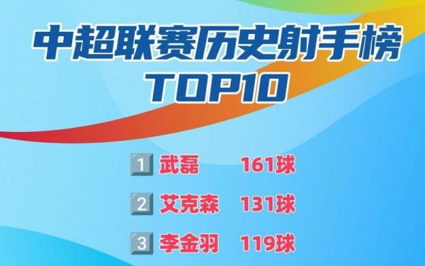 历届中超最佳射手，历届中超最佳射手是谁