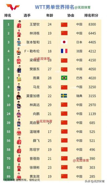 历届乒乓球世界杯冠军，乒乓球历届世锦赛冠军一览表