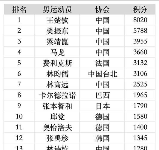 历届乒乓球世界杯冠军，乒乓球历届世锦赛冠军一览表
