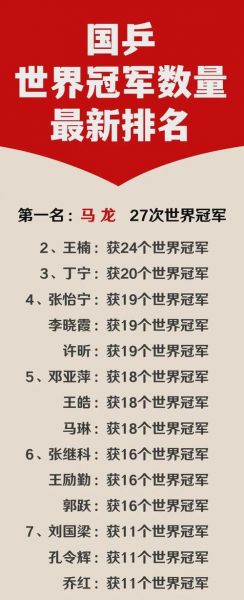 历届乒乓球奥运冠军男，历届乒乓球奥运冠军男名单和省队队员