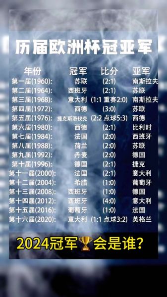 历届欧洲杯冠军亚军，历届欧洲杯冠军亚军一览表图片