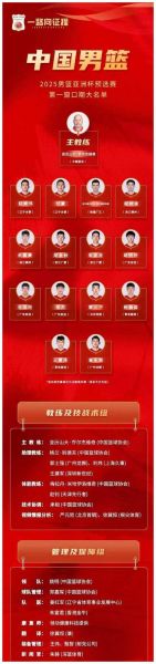 历届男篮亚锦赛，历届男篮亚锦赛名次表