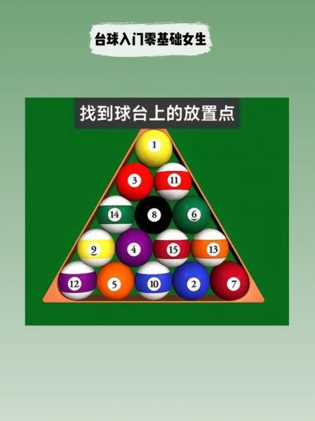 司诺克台球，司诺克台球摆法