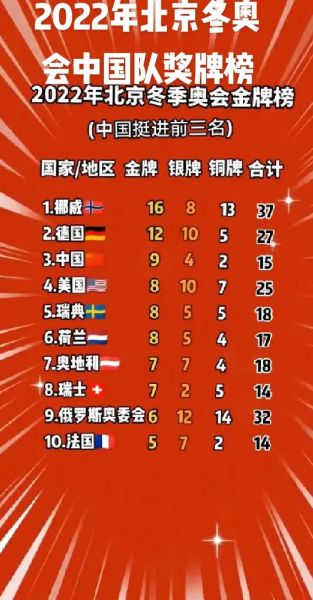 国家队公布冬奥名单，冬奥会中国队名单