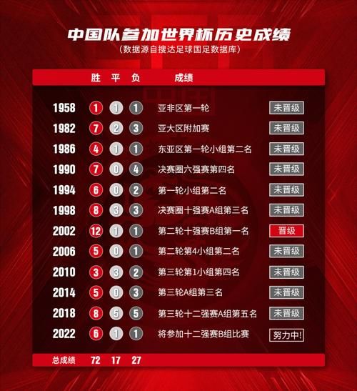 国足12强分组，国足12强小组