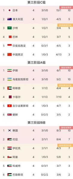 国足12强赛名单落定，国足12强比赛结果