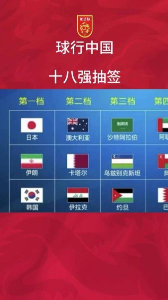 国足12强赛抽签直播，国足12强赛抽签将在7月1日进行 中国处于第四档