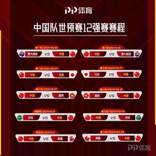 国足12强赛赛程排名,国足12强比赛结果