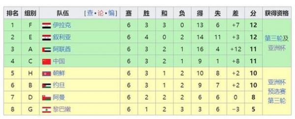 国足12强赛赛程排名,国足12强比赛结果
