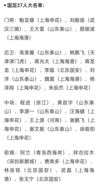 国足23人名单出炉，国足23人名单出炉 新闻