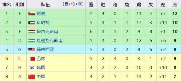 国足40强赛积分排名，国足40强赛小组积分