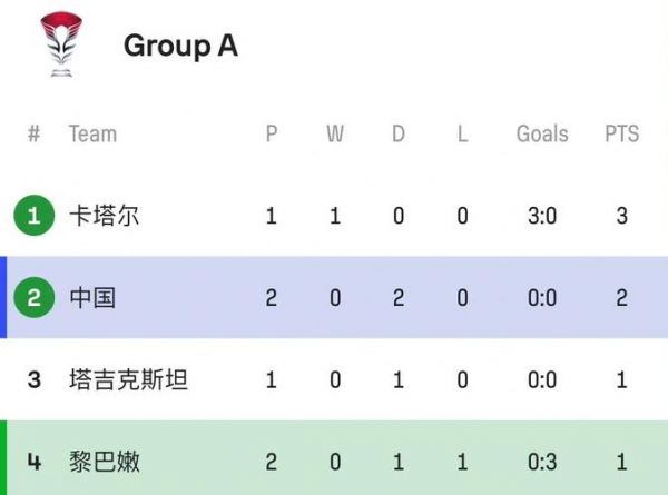国足世界杯出线条件，国足世界杯出线概率