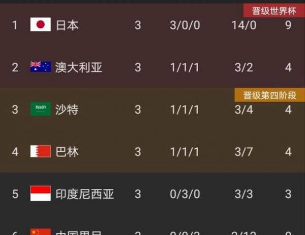 国足世界杯出线条件，国足世界杯出线概率