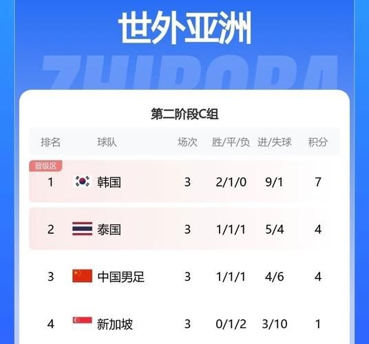 国足世界杯最好成绩，国足世界杯最好战绩