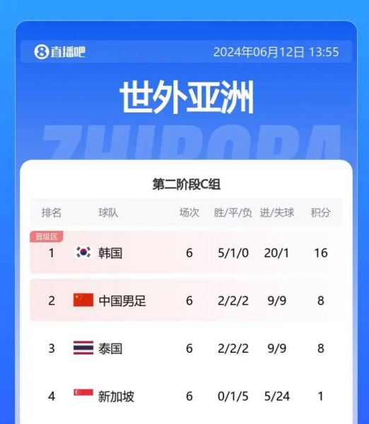 国足世预赛赛程2021战绩，国足世预赛全部赛程