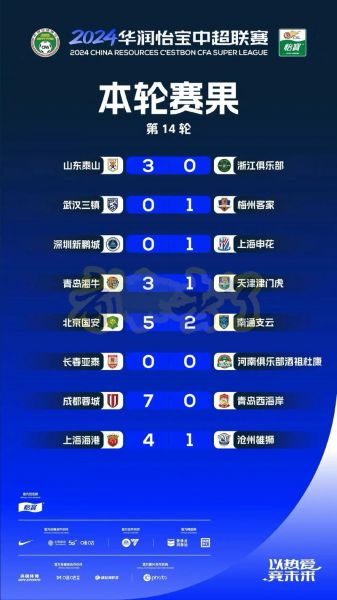 国足十二强赛时间，国足十二强赛比赛结果