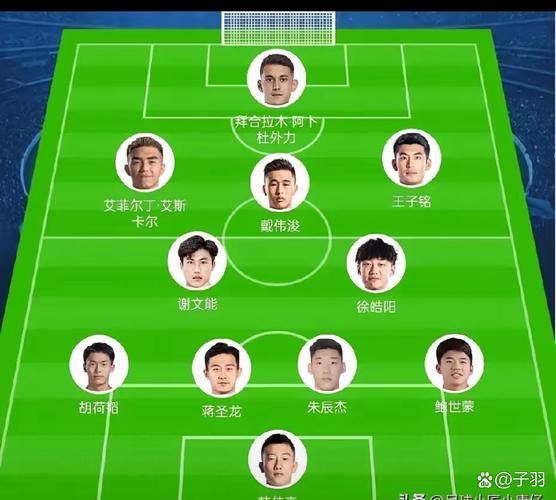 国足名单2021归化球员，国足阵容归化球员