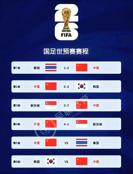 国足征战世预赛直播，国足征战世界杯比赛赛程