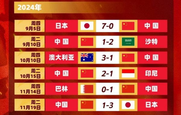 国足新一期集训名单，国足新一期集训名单出炉