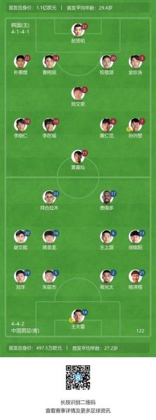 国足有哪些人员名单，国足的人员组成