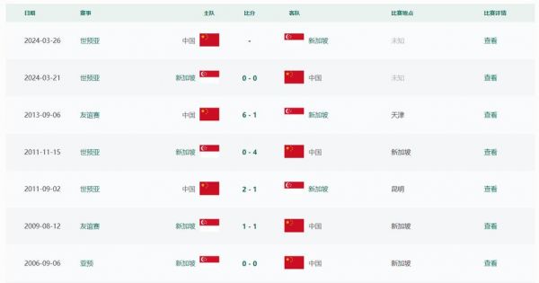 国足近期比赛结果，国足最近比赛时间表2020